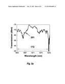 Photonic crystal slot waveguide miniature on-chip absorption spectrometer diagram and image