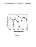 Photonic crystal slot waveguide miniature on-chip absorption spectrometer diagram and image