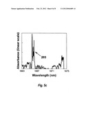 Photonic crystal slot waveguide miniature on-chip absorption spectrometer diagram and image