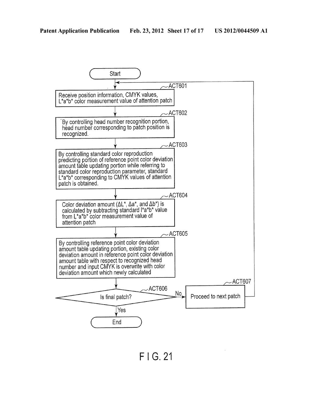 COLOR CORRECTION APPARATUS AND COLOR CORRECTION METHOD - diagram, schematic, and image 18