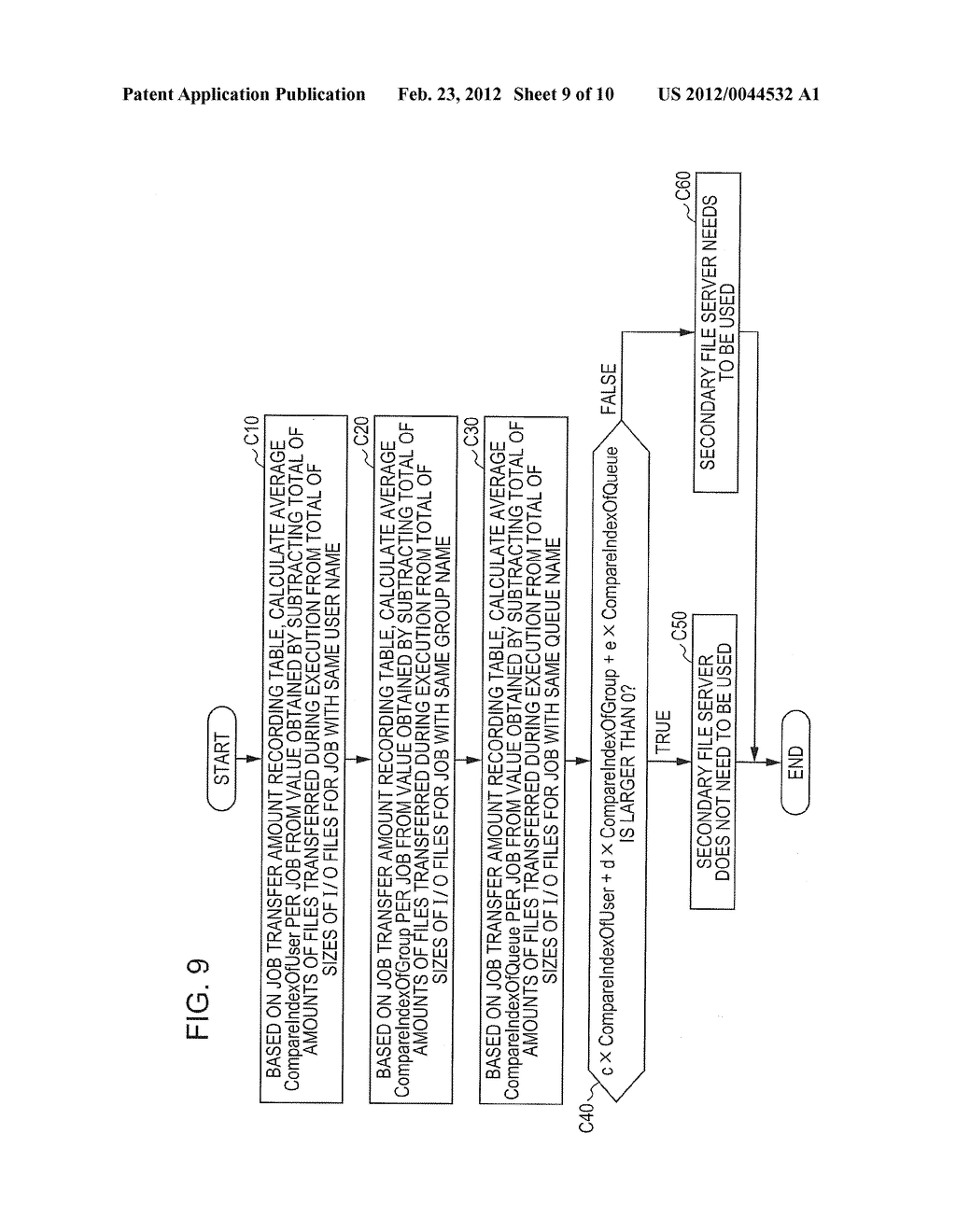 MANAGEMENT DEVICE, FILE SERVER SYSTEM, EXECUTION METHOD AND MANAGEMENT     PROGRAM - diagram, schematic, and image 10