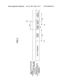 TRANSFER OF IMAGE DATA USING POWER SAVING STATE diagram and image