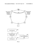 RING NETWORK PROTECTION METHOD, NETWORK NODE AND RING NETWORK diagram and image