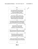 INTERFERENCE COORDINATION FOR PEER-TO-PEER (P2P) COMMUNICATION AND WIDE     AREA NETWORK (WAN) COMMUNICATION diagram and image