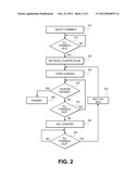 CHANNEL ACCESS MECHANISM FOR WIDE CHANNELS USED IN OVERLAPPING NETWORKS diagram and image