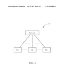 Method of Handling Uplink Control Information Reporting and Related     Communication Device diagram and image