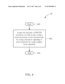 Method of Handling Uplink Control Information Reporting and Related     Communication Device diagram and image