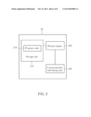 Method of Handling Uplink Reporting Trigger and Configuration and Related     Communication Device diagram and image