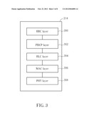 Method of Handling Uplink Reporting Trigger and Configuration and Related     Communication Device diagram and image