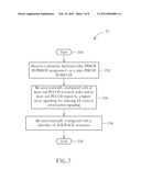 Method of Handling Uplink Reporting Trigger and Configuration and Related     Communication Device diagram and image