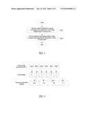 Processing Method for Group Resource Allocation diagram and image