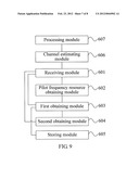 METHOD AND APPARATUS FOR PROCESSING DATA SENDING, AND METHOD AND APPARATUS     FOR PROCESSING DATA RECEIVING diagram and image