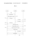 EFFICIENT HANDOVER METHOD IN BROADBAND WIRELESS ACCESS SYSTEM diagram and image