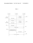 EFFICIENT HANDOVER METHOD IN BROADBAND WIRELESS ACCESS SYSTEM diagram and image