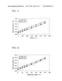 POLARIZATION-MAINTAINING FIBER AND OPTICAL FIBER SENSOR USING SAME diagram and image