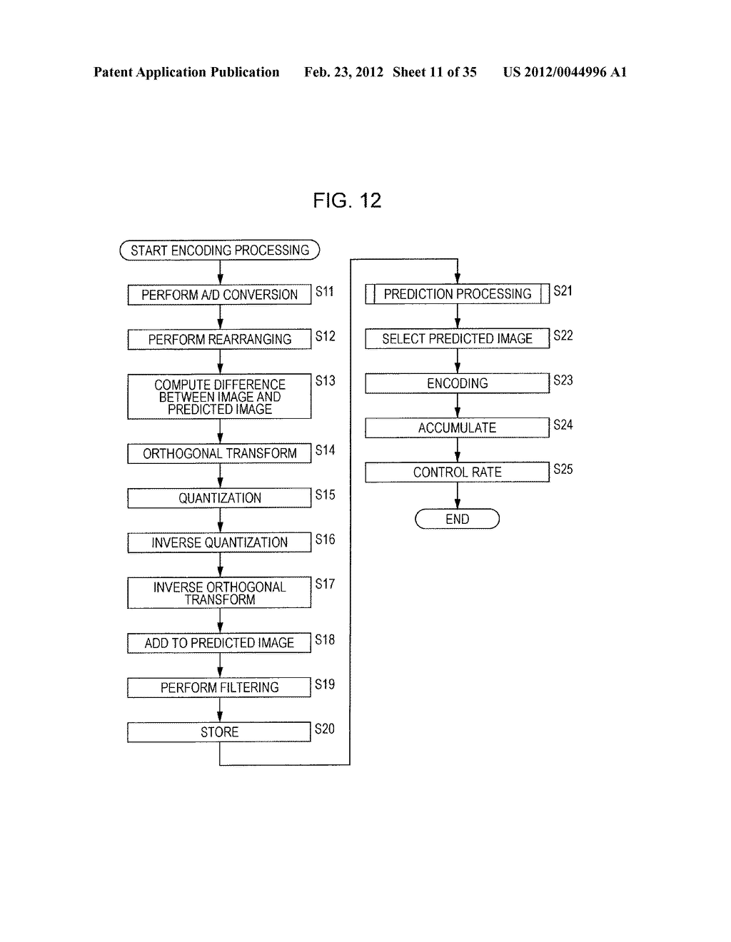 IMAGE PROCESSING DEVICE AND METHOD - diagram, schematic, and image 12