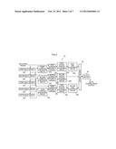 CORRELATOR AND DEMODULATION DEVICE INCLUDING THE CORRELATOR diagram and image