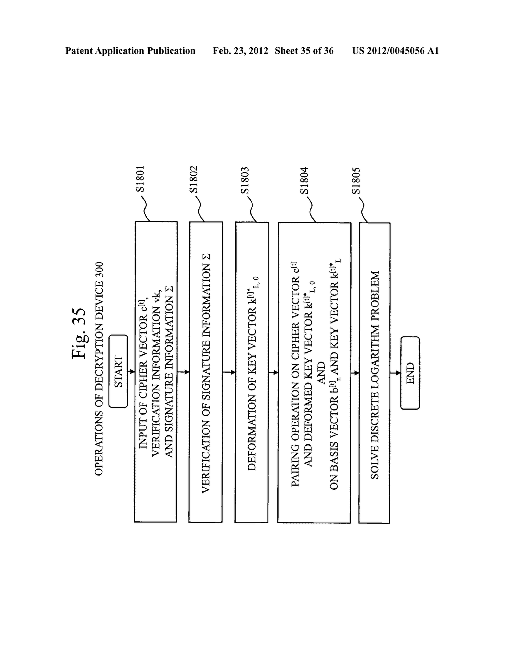 CRYPTOGRAPHIC PROCESSING SYSTEM - diagram, schematic, and image 36