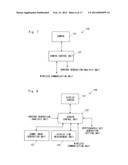 COMMUNICATION APPARATUS AND SECRET INFORMATION SHARING METHOD diagram and image