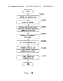 COMMUNICATION APPARATUS AND SECRET INFORMATION SHARING METHOD diagram and image