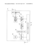 COMMUNICATION APPARATUS AND SECRET INFORMATION SHARING METHOD diagram and image