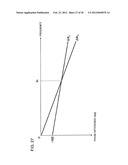 ACTIVE NOISE CONTROL DEVICE diagram and image