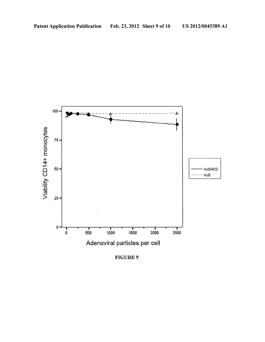 METHODS AND REAGENTS FOR EFFICIENT AND TARGETED GENE TRANSFER TO MONOCYTES     AND MACROPHAGES - diagram, schematic, and image 10