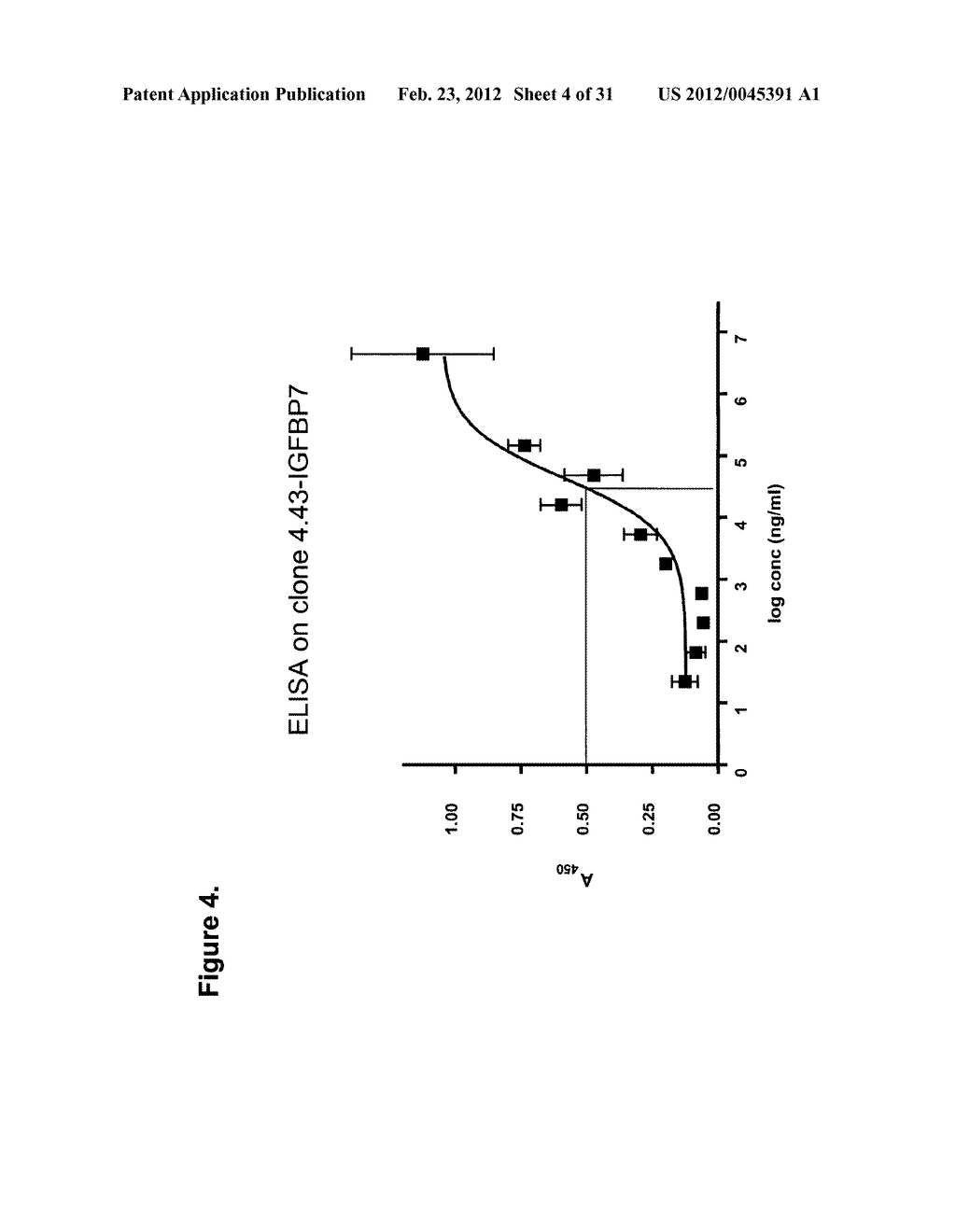 Formulations Targeting IGFBP7 for Diagnosis and Therapy of Cancer - diagram, schematic, and image 05