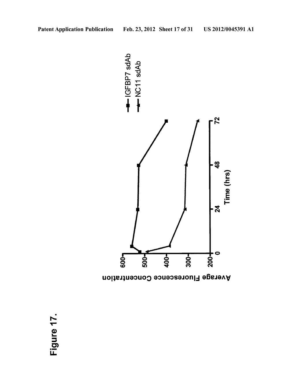 Formulations Targeting IGFBP7 for Diagnosis and Therapy of Cancer - diagram, schematic, and image 18