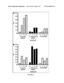 USE OF LACTIC ACID BACTERIA TO TREAT OR PREVENT ECZEMA diagram and image