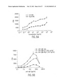 B LYMPHOCYTE STIMULATOR ASSAYS diagram and image