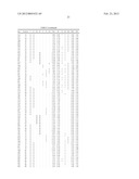 B LYMPHOCYTE STIMULATOR ASSAYS diagram and image