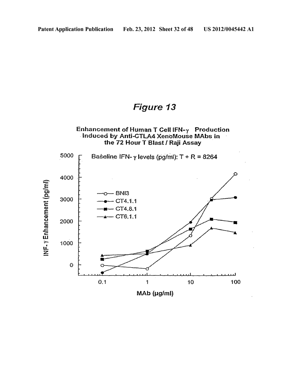 HUMAN MONOCLONAL ANTIBODIES TO CTLA-4 - diagram, schematic, and image 33