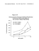 HUMAN MONOCLONAL ANTIBODIES TO CTLA-4 diagram and image