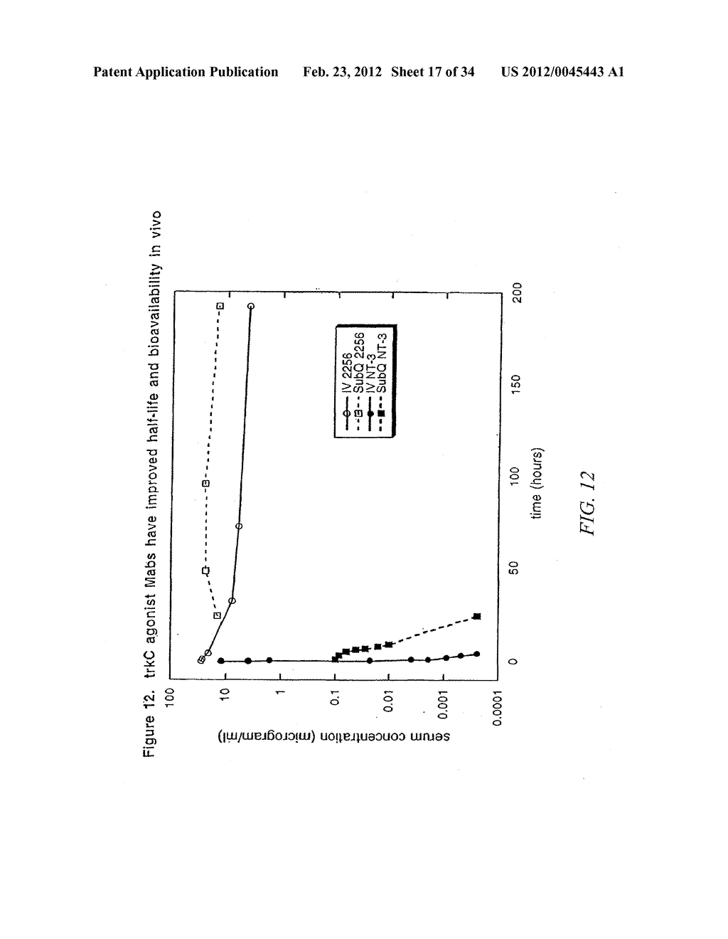 Agonist anti-trk-c monoclonal antibodies - diagram, schematic, and image 18