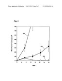 TRP-P8 ACTIVE COMPOUNDS AND THERAPEUTIC TREATMENT METHODS diagram and image