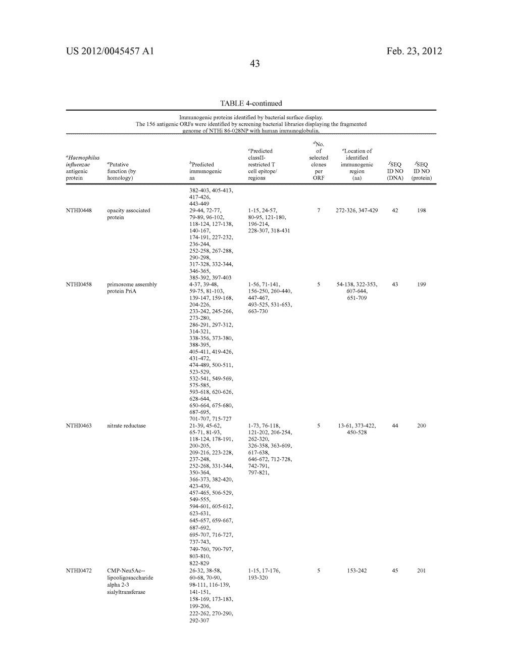 NONTYPABLE HAEMOPHILUS INFLUENZAE ANTIGENS - diagram, schematic, and image 50