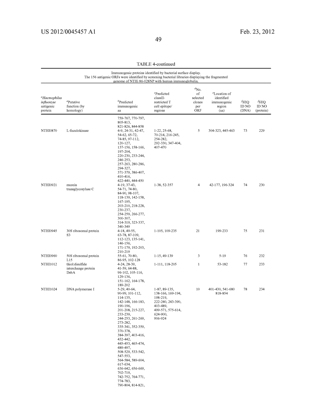 NONTYPABLE HAEMOPHILUS INFLUENZAE ANTIGENS - diagram, schematic, and image 56