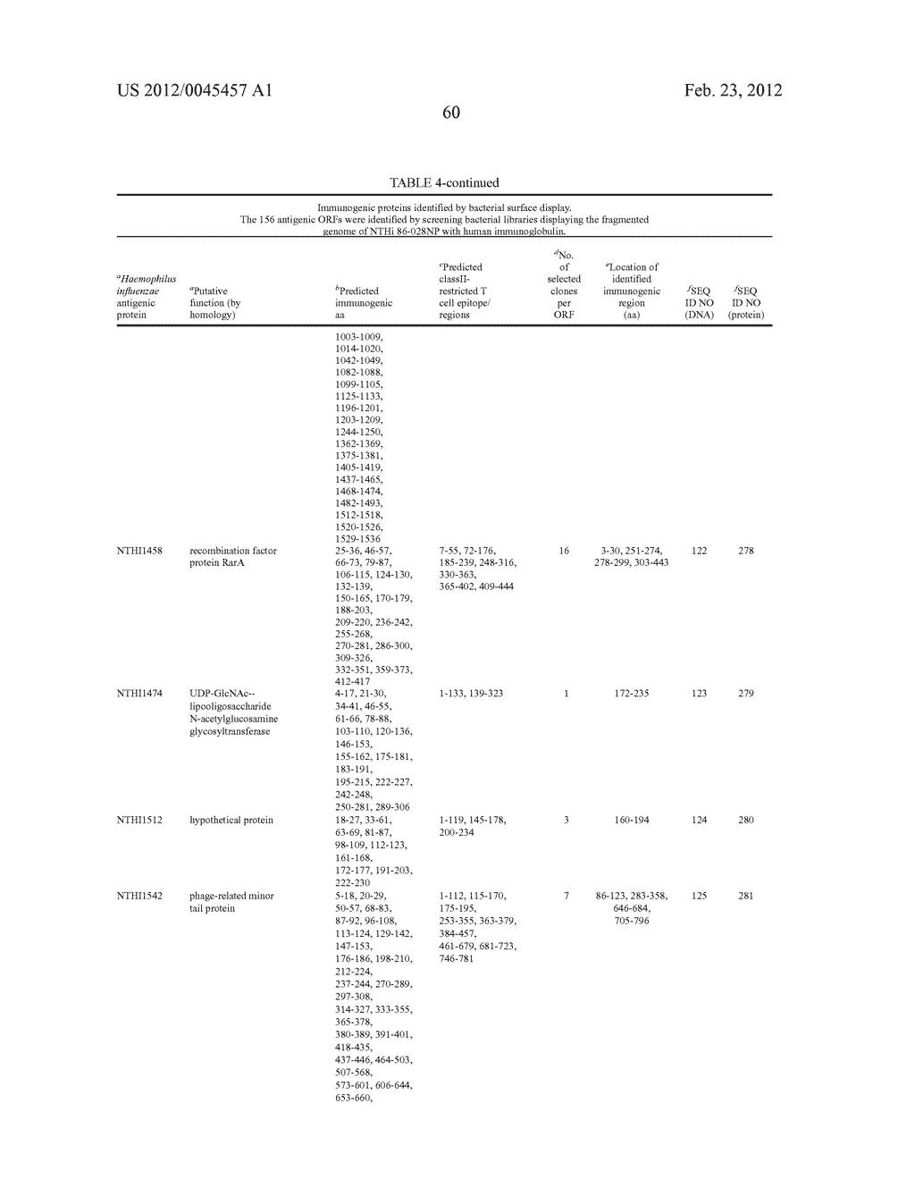 NONTYPABLE HAEMOPHILUS INFLUENZAE ANTIGENS - diagram, schematic, and image 67