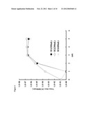 Immunogenic Compositions and Uses Thereof diagram and image