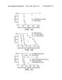 Method for Treating Cancer with Toxoplasma Gondii Vaccine diagram and image