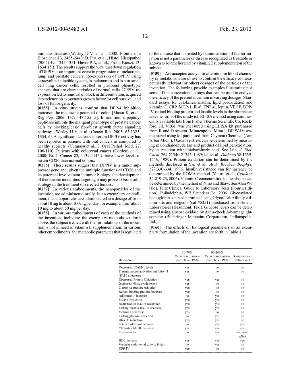 POLICOSANOL NANOPARTICLES - diagram, schematic, and image 44