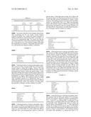  Nano-Emulsion Injection of Vinca Alkaloids and the Preparation Method     Thereof diagram and image