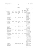 NOVEL DIOXO-IMIDAZOLIDINE DERIVATIVES, WHICH INHIBIT THE ENZYME SOAT-1,     AND PHARMACEUTICAL AND COSMETIC COMPOSITIONS CONTAINING THEM diagram and image