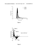 ENHANCING COAGULATION OR REDUCING FIBRINOLYSIS diagram and image