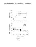 ENHANCING COAGULATION OR REDUCING FIBRINOLYSIS diagram and image