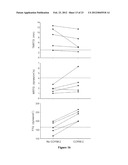 ENHANCING COAGULATION OR REDUCING FIBRINOLYSIS diagram and image