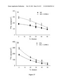 ENHANCING COAGULATION OR REDUCING FIBRINOLYSIS diagram and image