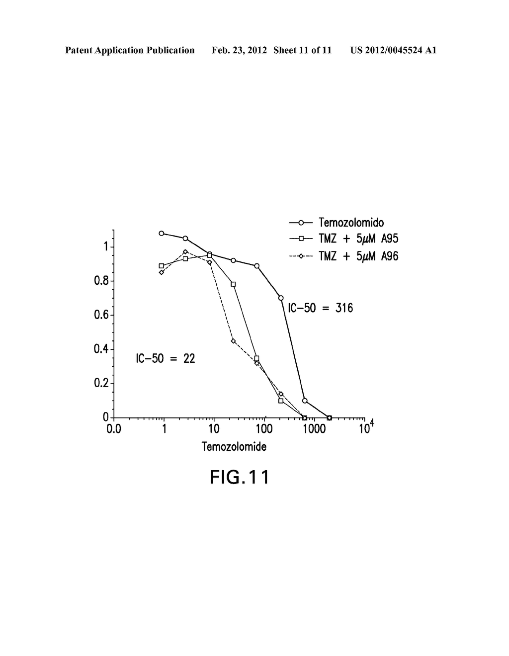 COMBINATION THERAPY WITH PARP INHIBITORS - diagram, schematic, and image 12