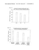 SUBSTRATE PROCESSING METHOD AND SUBSTRATE PROCESSING APPARATUS diagram and image